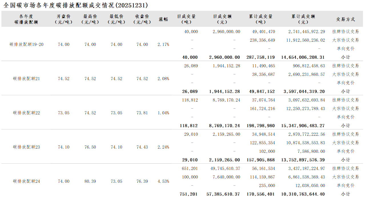 20251231-2 20251231-2