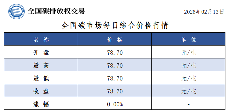 20260213 v1 20260213 v1