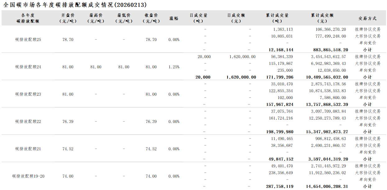 20260213 v2 20260213 v2