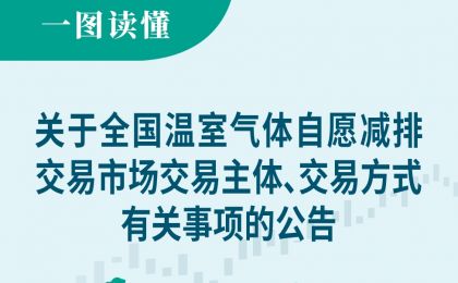 关于全国温室气体自愿减排交易市场交易主体、交易方式有关事项的公告