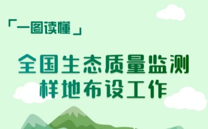 《全国生态质量监测样地设置方案》正式印发！一图读懂