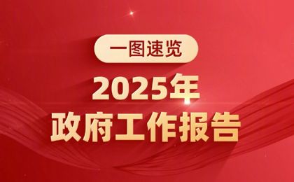 一图速览2025年政府工作报告