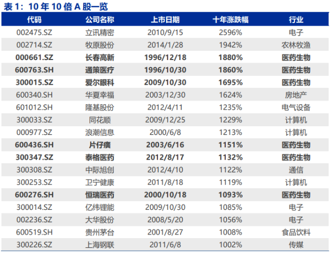 以10年为周期.png