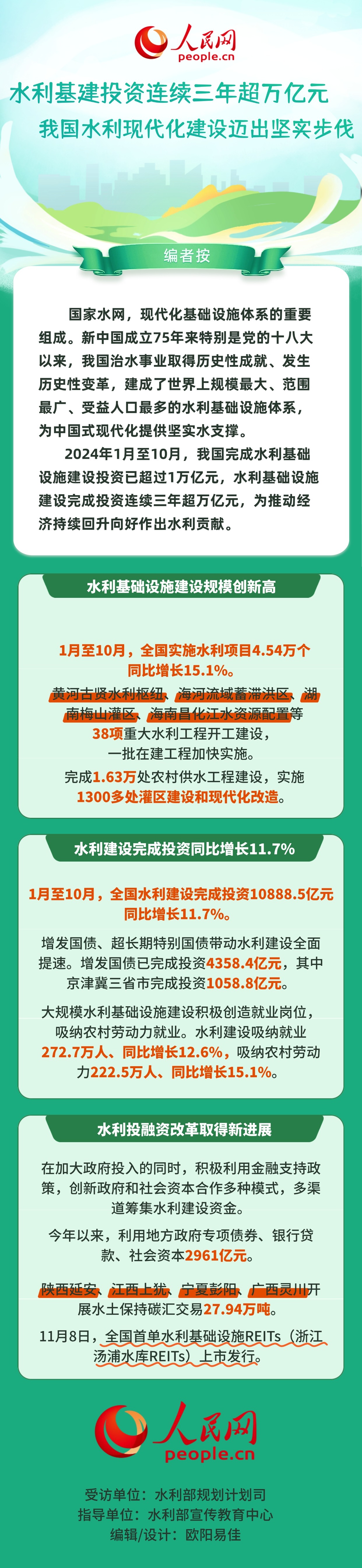 水利基建投资连续三年超万亿元 我国水利现代化建设迈出坚实步伐