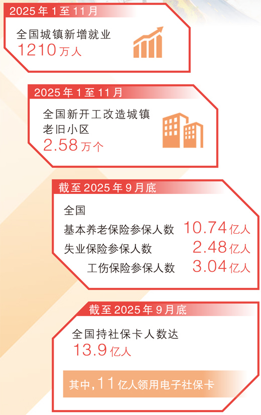 数据来源：人力资源和社会保.jpg