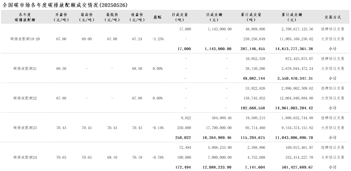 20250526-2 20250526-2