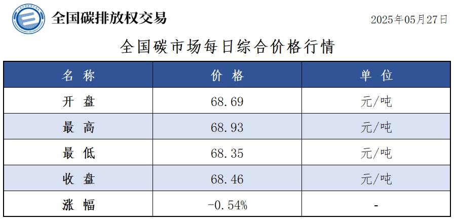 20250527-1 20250527-1