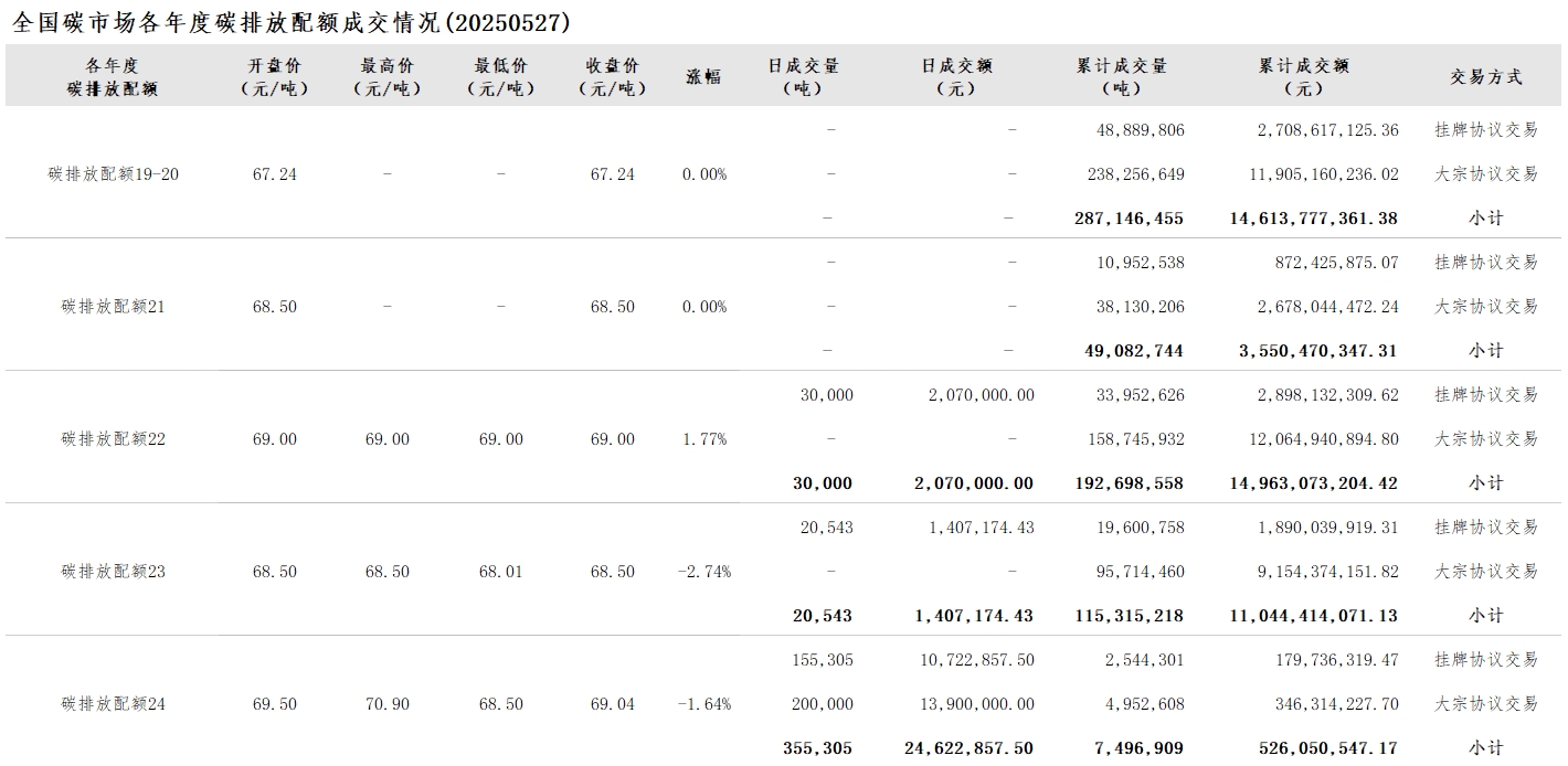 20250527-2 20250527-2