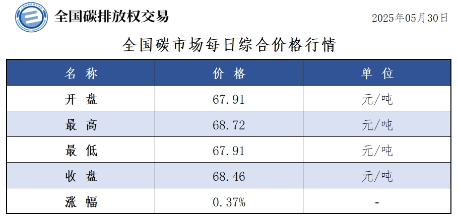 20250530-1 20250530-1