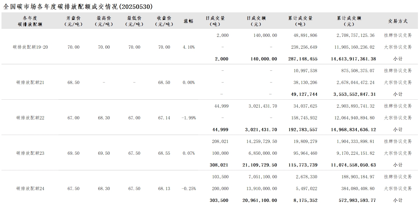 20250530-2 20250530-2