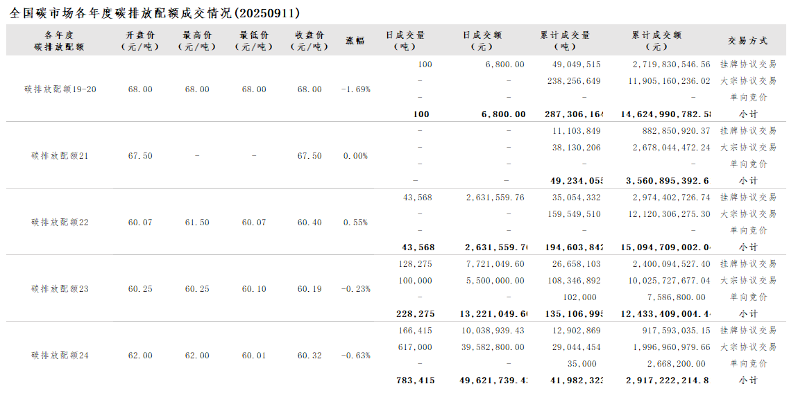 20250911 02 20250911 02