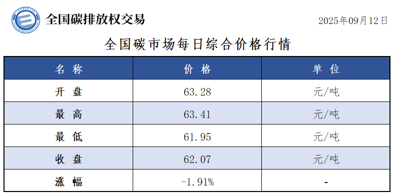 20250912 01 20250912 01