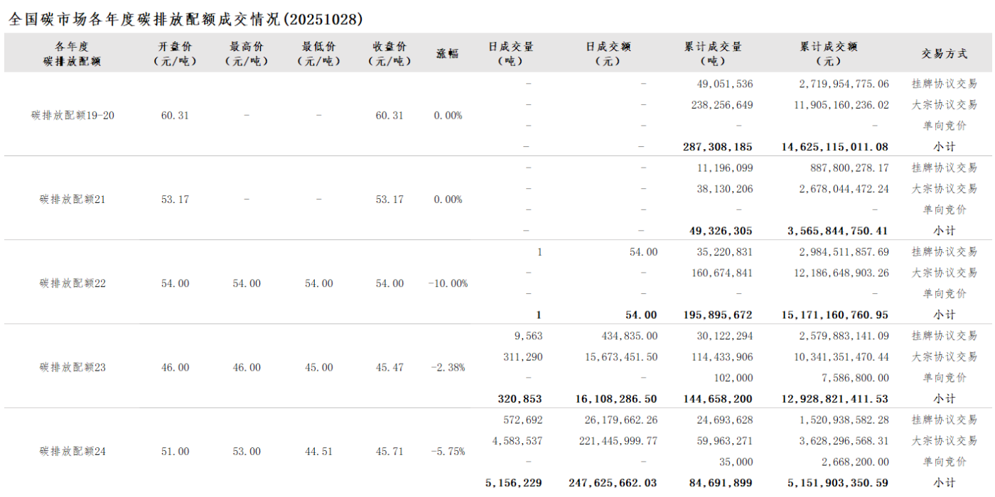 20251028-2 20251028-2