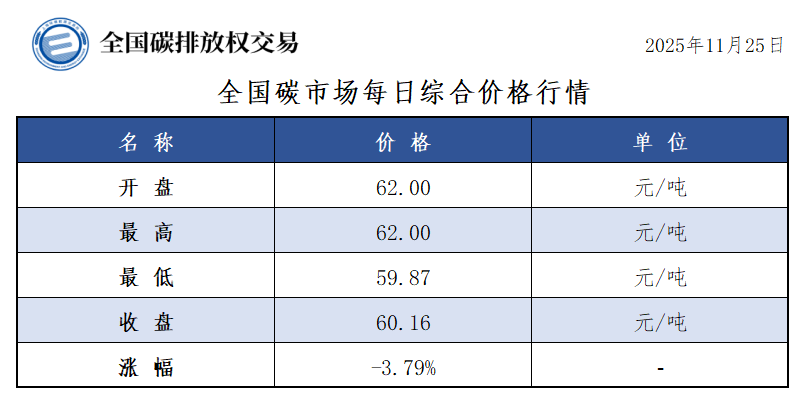 20251125-1 20251125-1