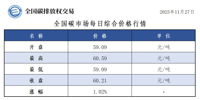20251127-1 20251127-1