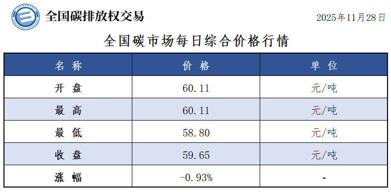 20251128 01 20251128 01