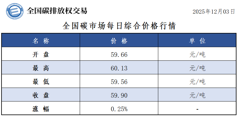 20251203 01 20251203 01