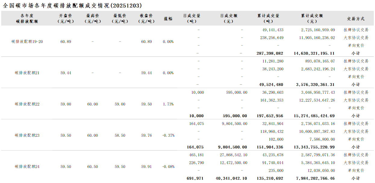 20251203 02 20251203 02