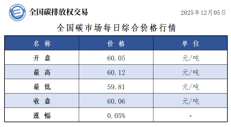 20251205-1 20251205-1