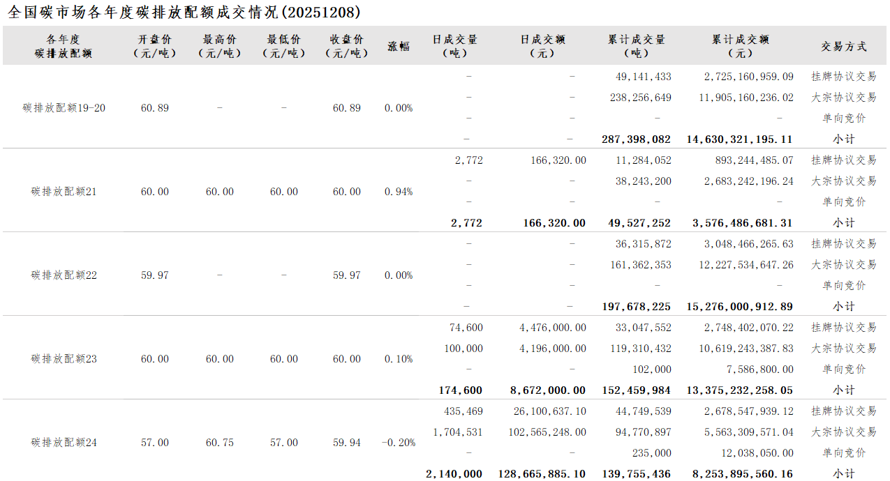 20251208-2 20251208-2