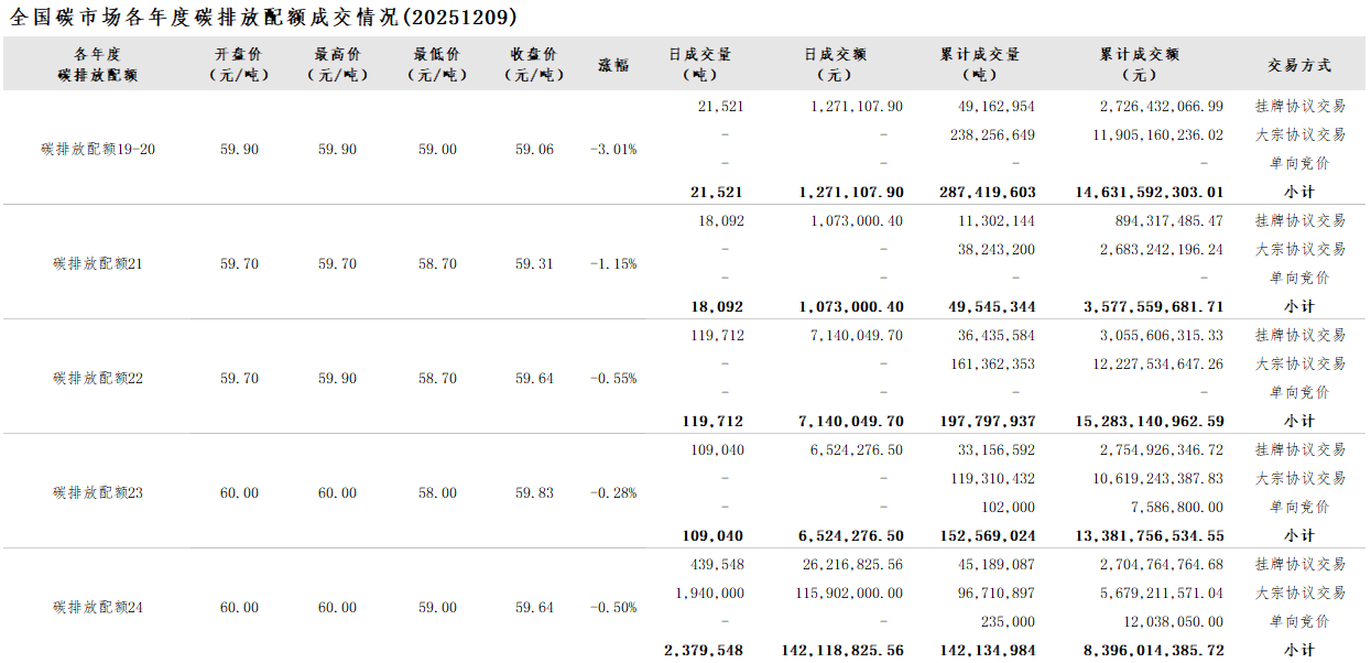 20251209 02 20251209 02