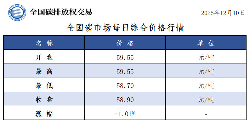 20251210 01 20251210 01