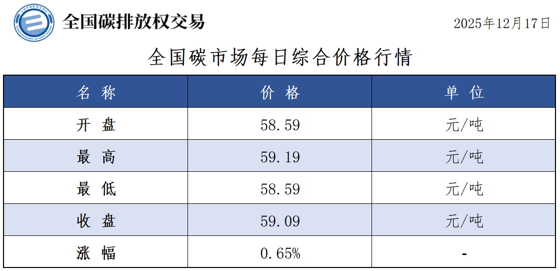 20251217-1 20251217-1