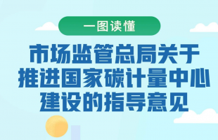 市场监管总局印发关于推进国家碳计量中心建设的指导意见