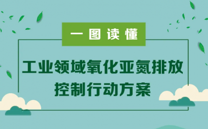 生态环境部应对气候变化司相关负责人就《工业领域氧化亚氮排放控制行动方案》答记者问
