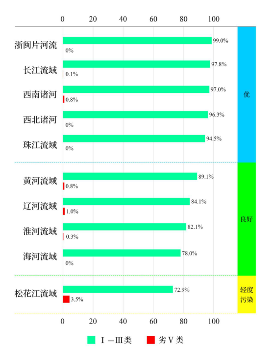 1761727182420543.png 图2 1—9月七大流.png