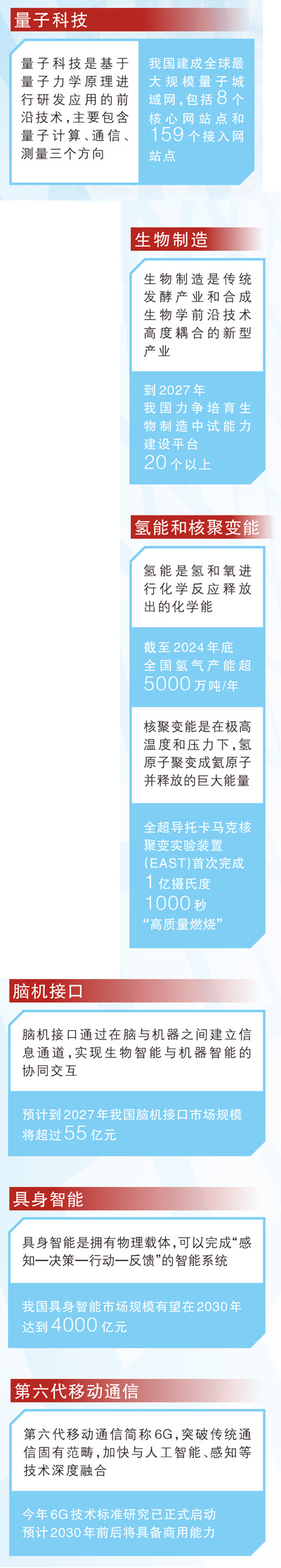 1763622877599388.jpg “十五五”规划建议提出,“前瞻布局.jpg